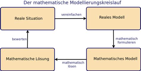  roulette mathematische systeme/irm/modelle/life